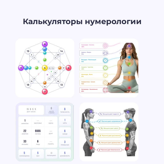 Диаграмма калькулятора
