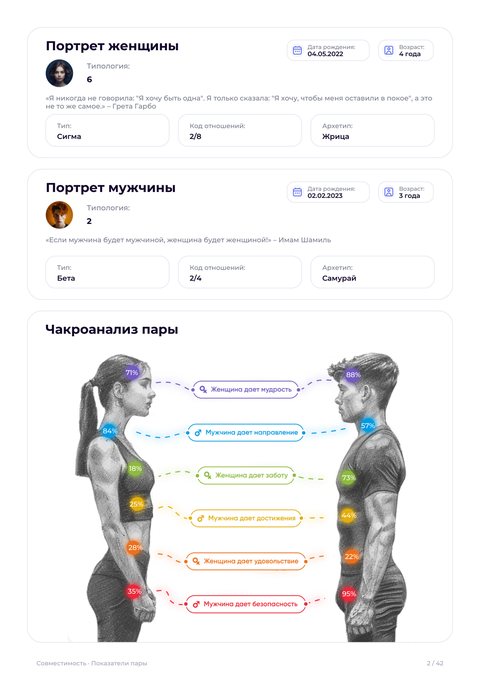 Чакроанализ пары — карта чакр обоих