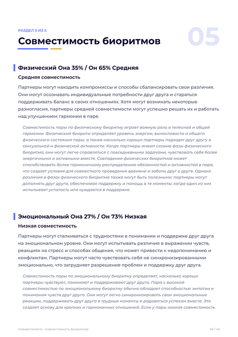 Совместимость биоритмов пары