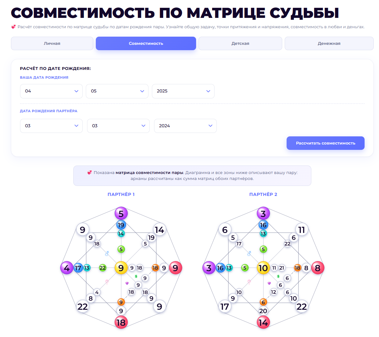 Таланты аркана 5 (Иерофант)
