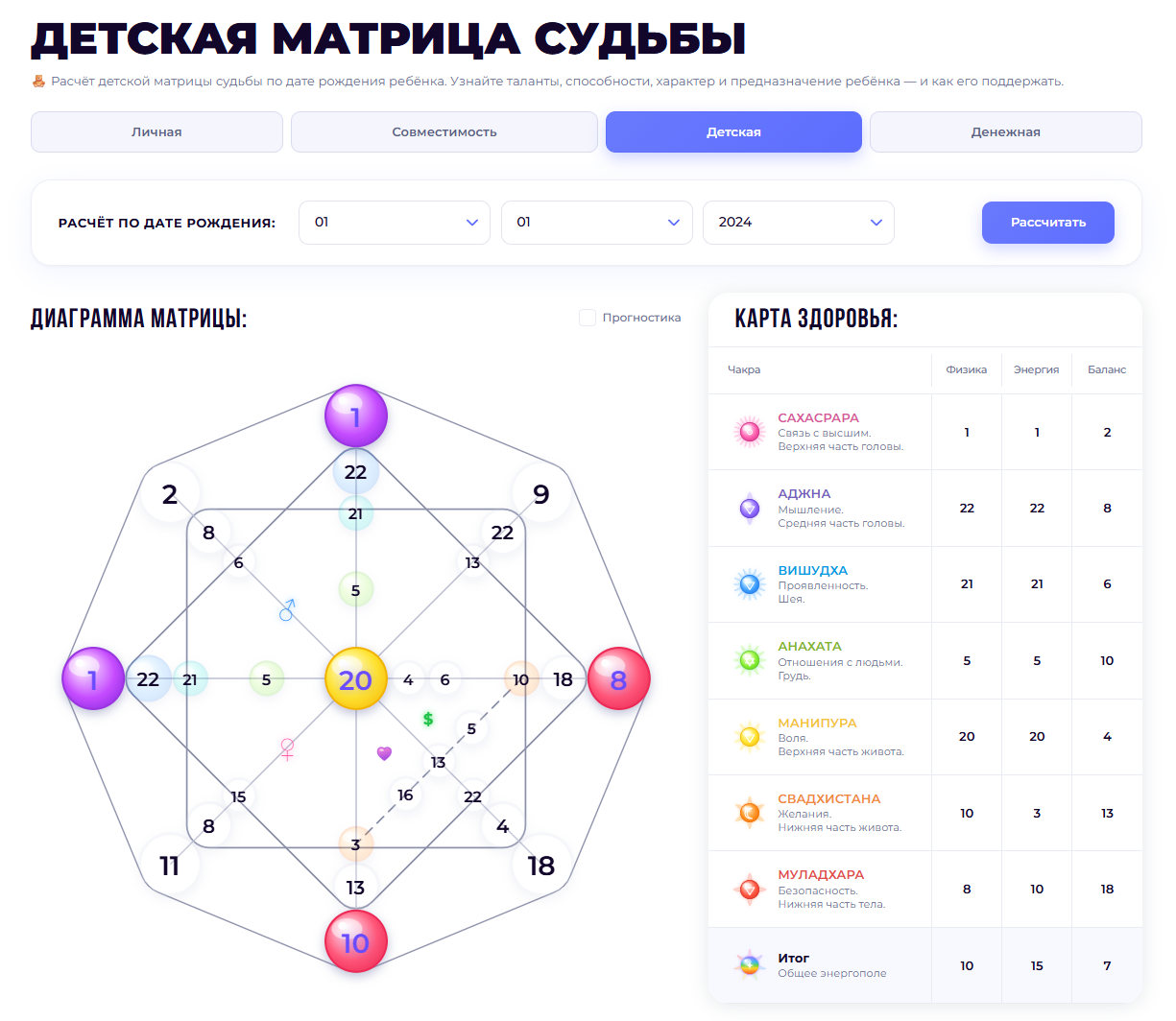 Аркан 13 (Смерть) в матрице судьбы: значение, плюс, минус, позиции