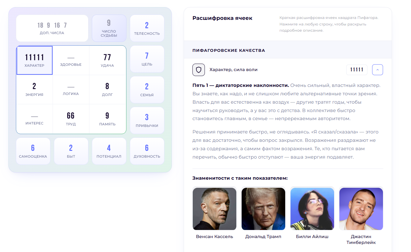 Как рассчитать квадрат Пифагора по дате рождения: пример и рабочие числа